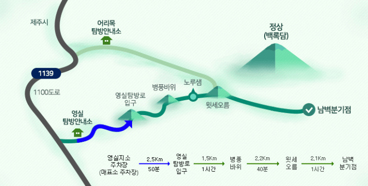 제주도 한라산 국립공원 백록담 등반코스 탐방로 추천 준비물 총정리