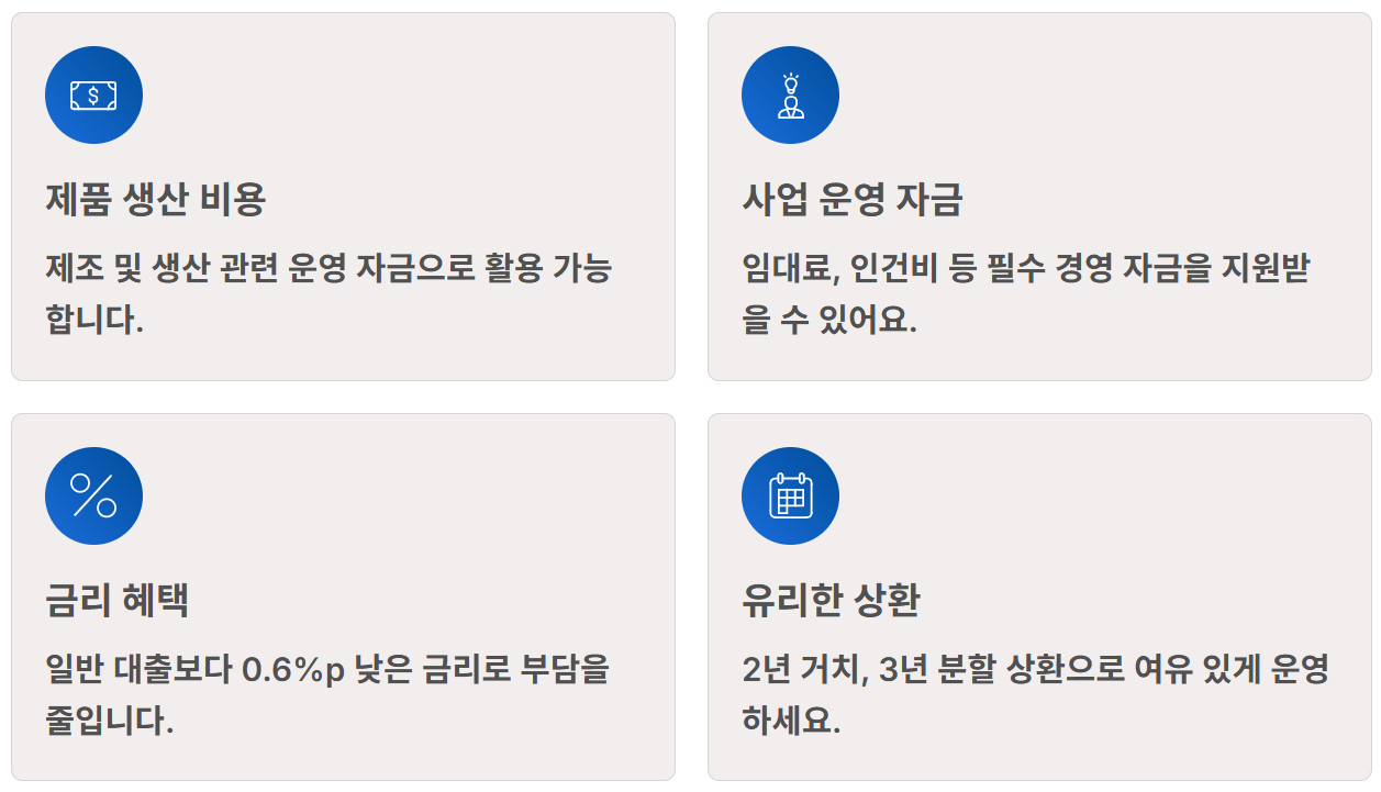 청년 고용 지원금 신청방법