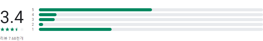 mbc 온에어, MBC, mbc온에어편성표, MBC, MBC every1, MBC DRAMA, MBC M 등 7개의 실시간 온에어 채널