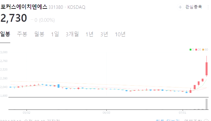 cctv 관련주 대장주 테마주 수혜주 TOP5