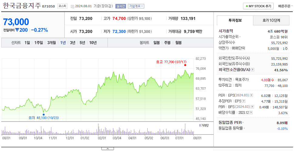 한국금융지주_주가