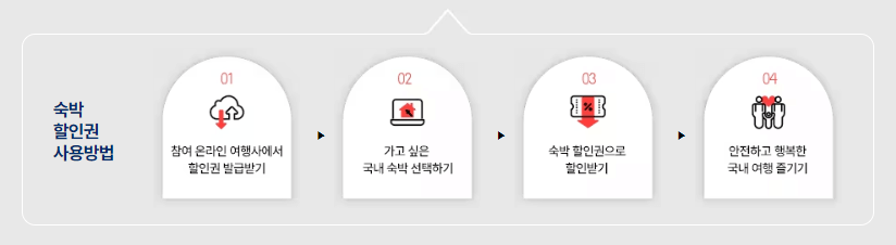 2024 대한민국 국내여행 숙박 세일 페스타 할인쿠폰