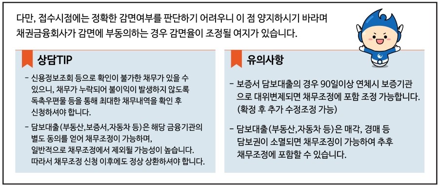 신용회복위원회 개인워크아웃 지원대상 신청방법