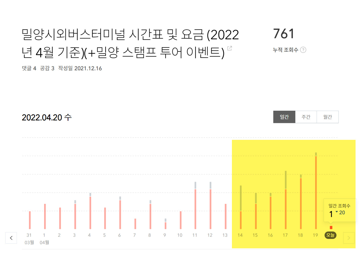예시: 글 수정 후 유입 변화 여부 (SEO 변화)