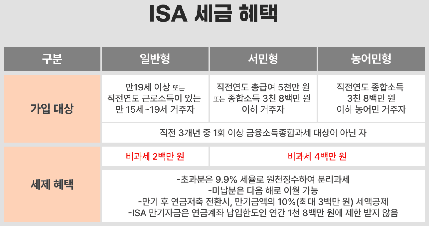 관련금융제도 홍보 인포그래픽