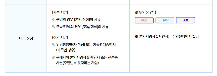 대리 신청 서류