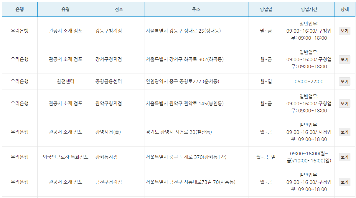 우리은행 탄력점포 주소와 영업시간