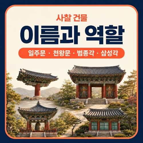 사찰_건물_이름과_역할