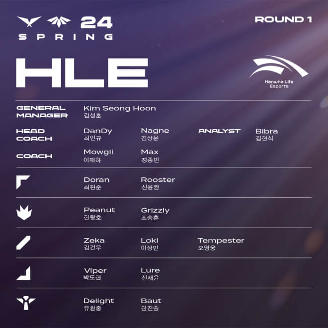 LCK 팀 선수 라인업