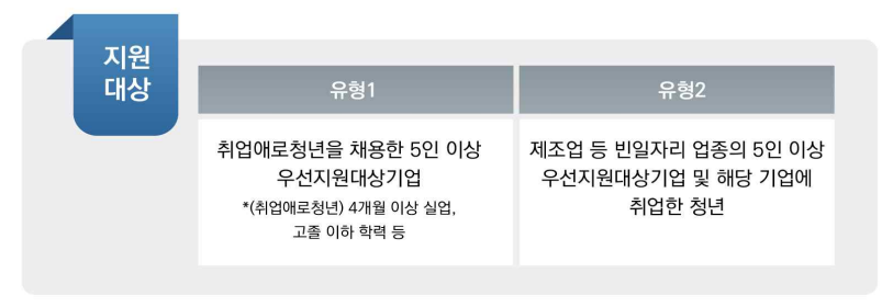 2025 청년일자리도약장려금 신청방법 청년 480만원 지원 신청꿀팁