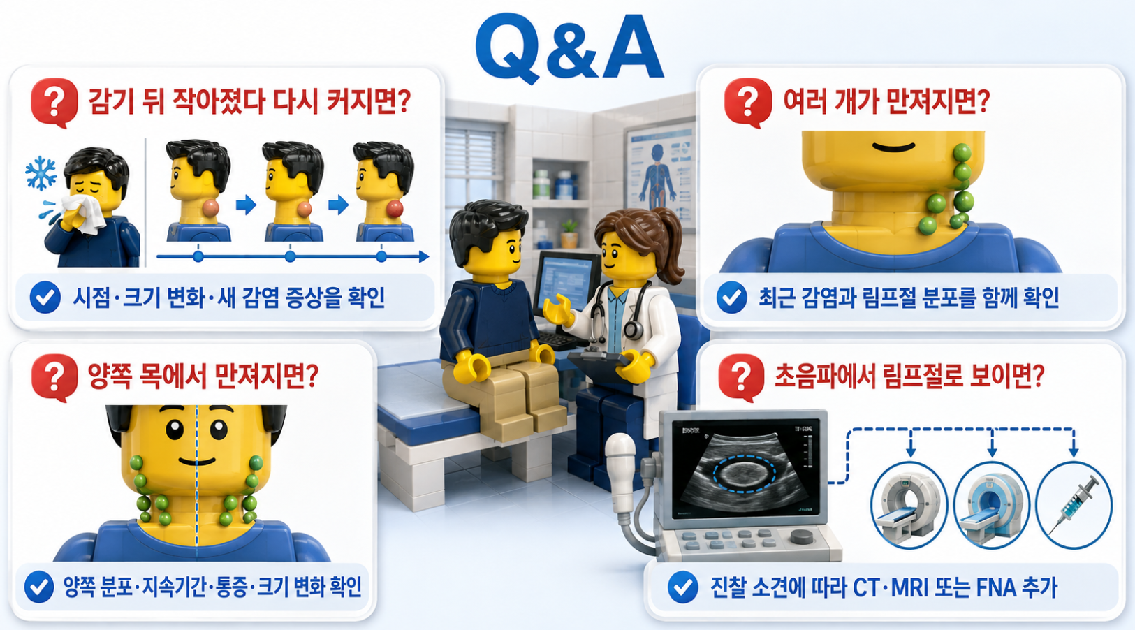 목 멍울 재발&middot;여러 개&middot;양쪽 분포와 초음파 후 추가 검사에 관한 Q&amp;A