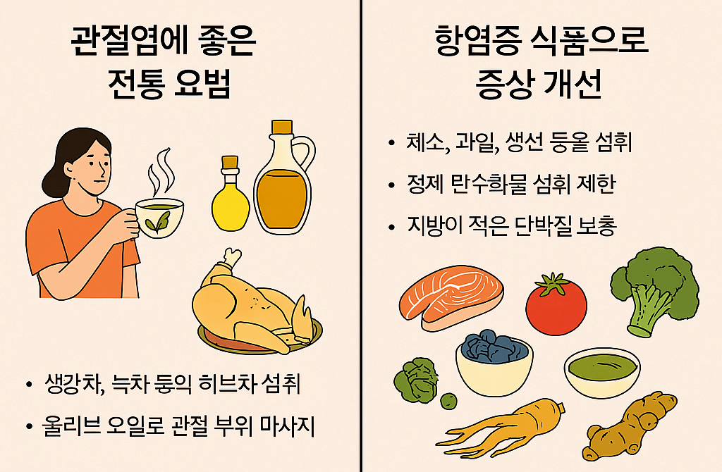관절염에 좋은 식이요법: 피해야 할 음식 vs 챙겨야 할 음식