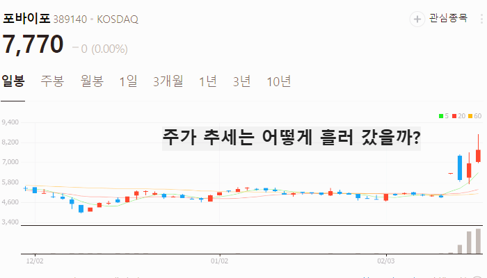 한국 AI 관련주 대장주 TOP7
