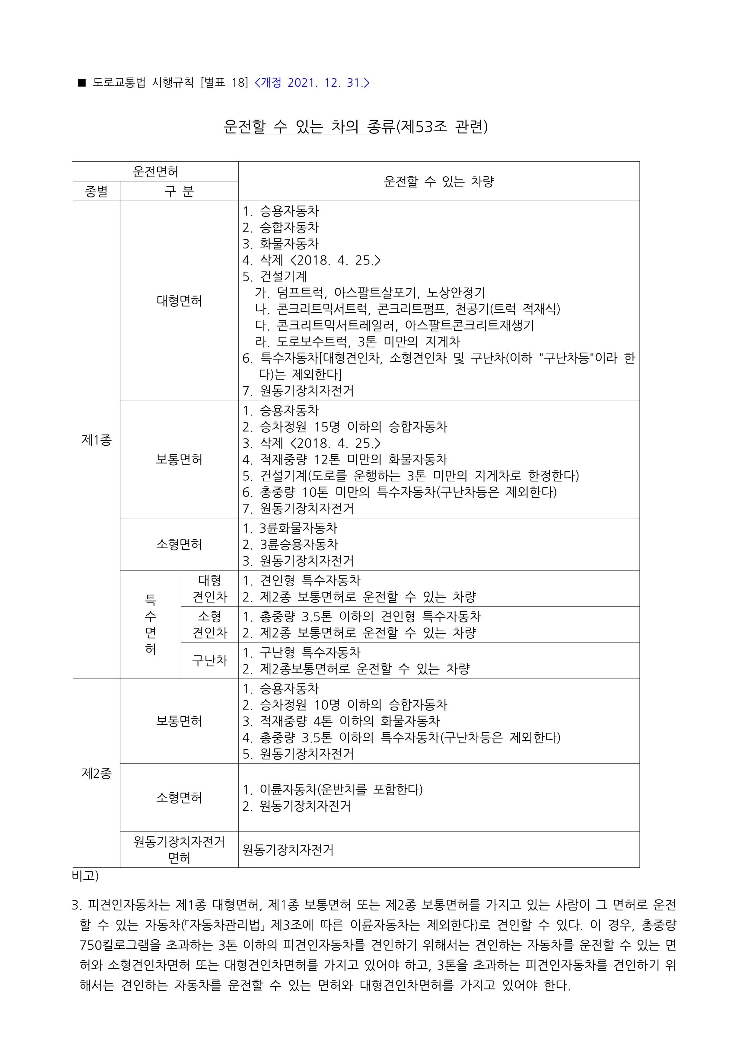 캠핑카 운전면허 종류