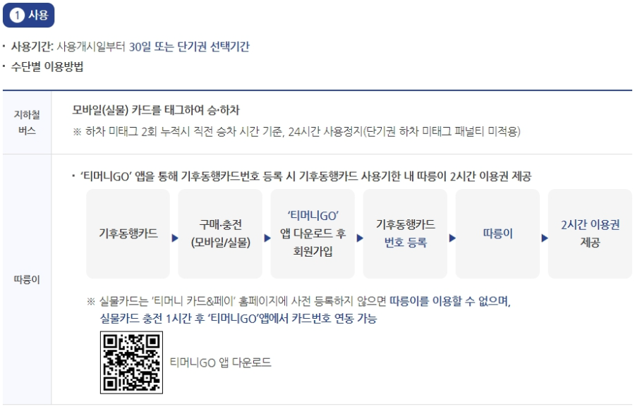 기후동행카드 사용방법