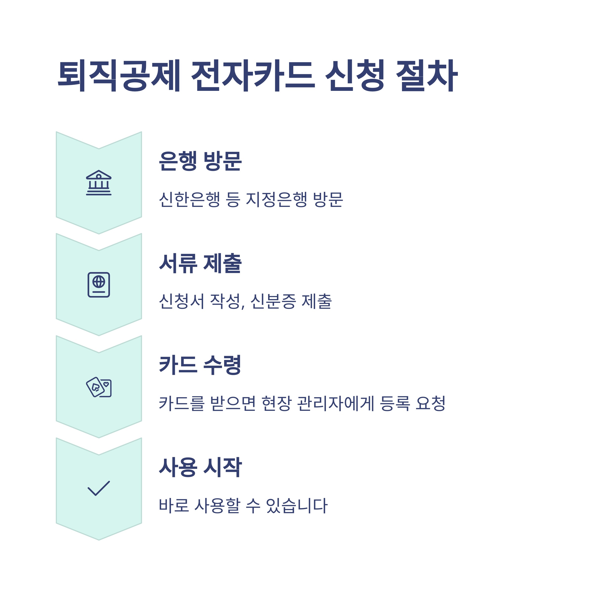 퇴직공제 전자카드 완벽가이드: 발급, 단말기, 신청, 재발급까지 실제 경험으로 정리7