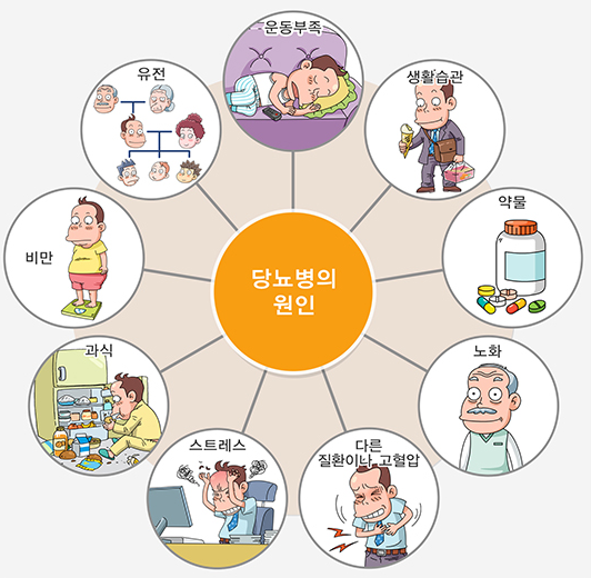 당뇨병의 증상과 당뇨병에 좋은 음식