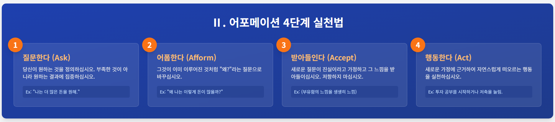 어포메이션 실천 4단계를 나타내는 인포그래픽 이미지