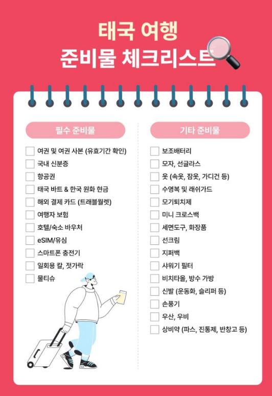 동남아 여행자를 위한 보조배터리 준비 체크리스트