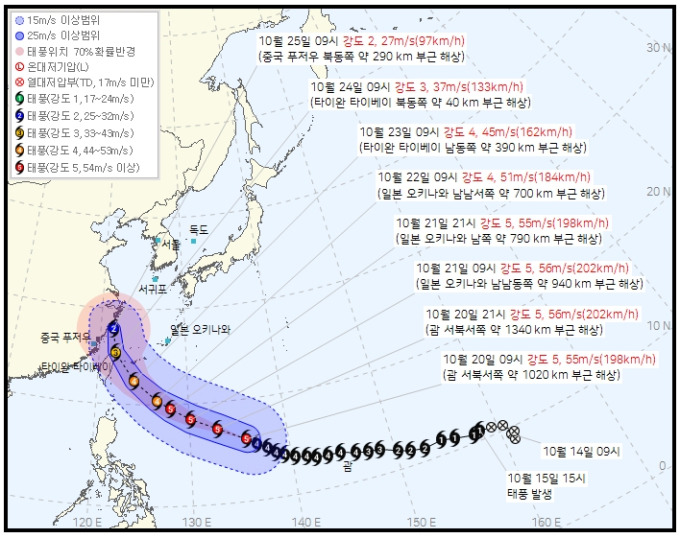 기상기관 발표에 나타난 참피 중심기압과 예상 이동 경로