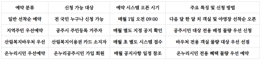 공주산림휴양마을 예약