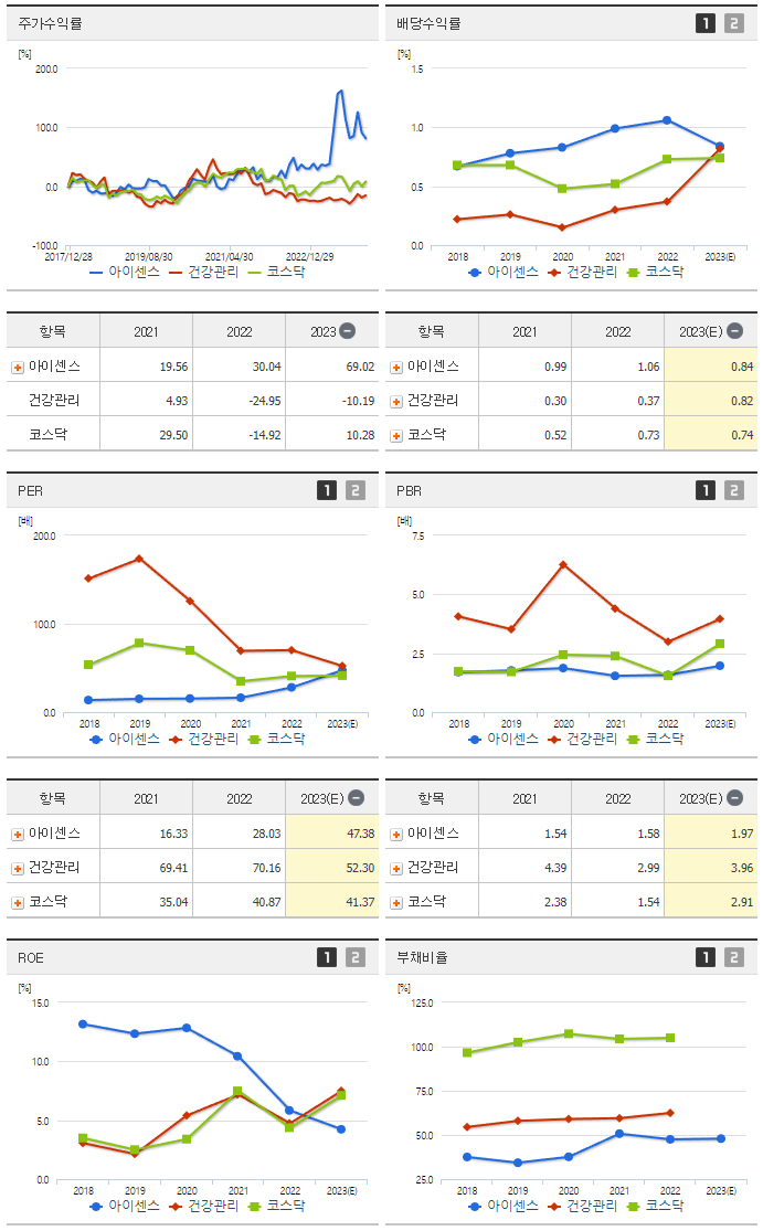 아이센스_섹터분석