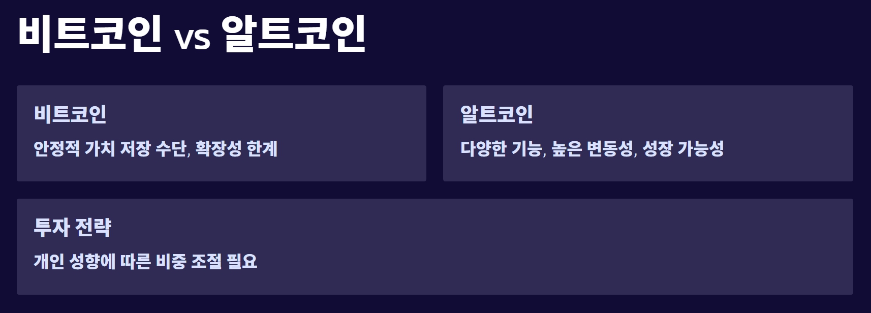 알트코인 이란 종류 전망 투자 전략 가이드