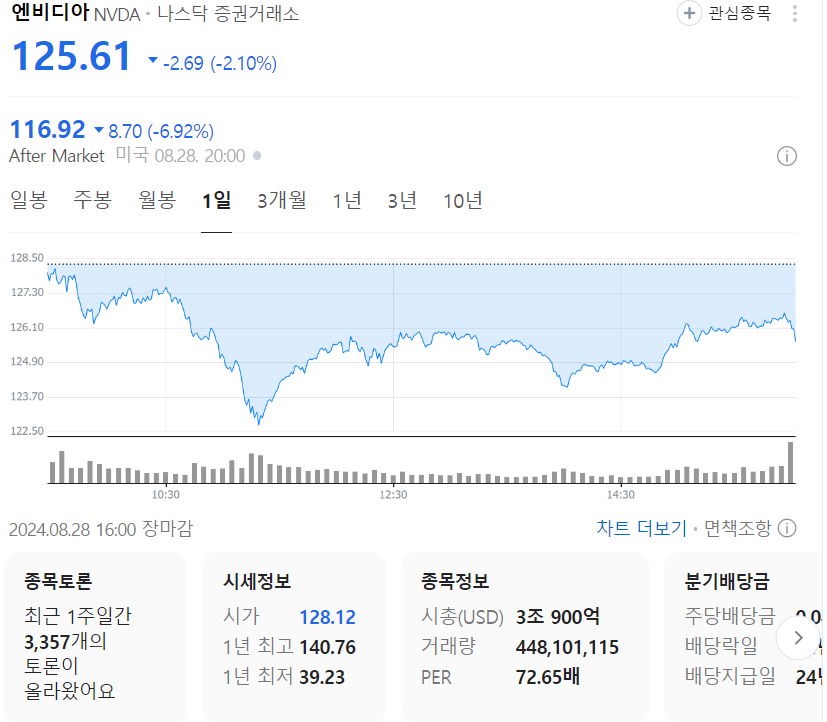 엔비디아 실적발표