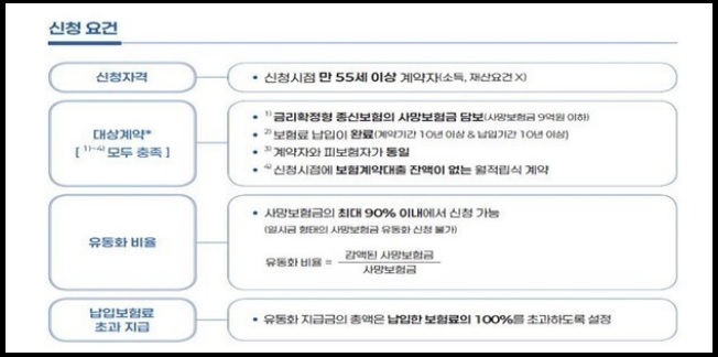 사망보험금 유동화 및 청구권 신탁