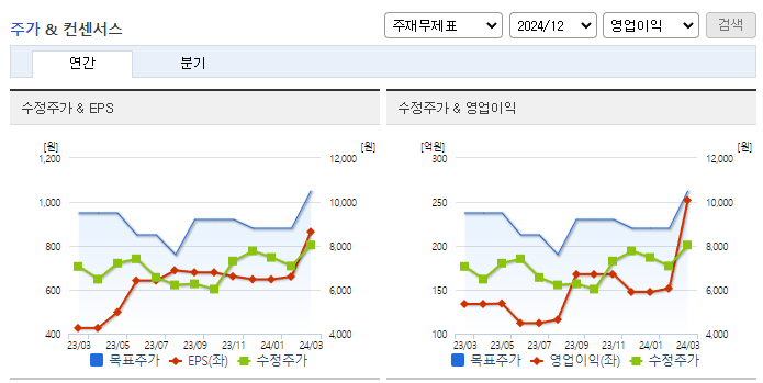 와이솔_컨센서스