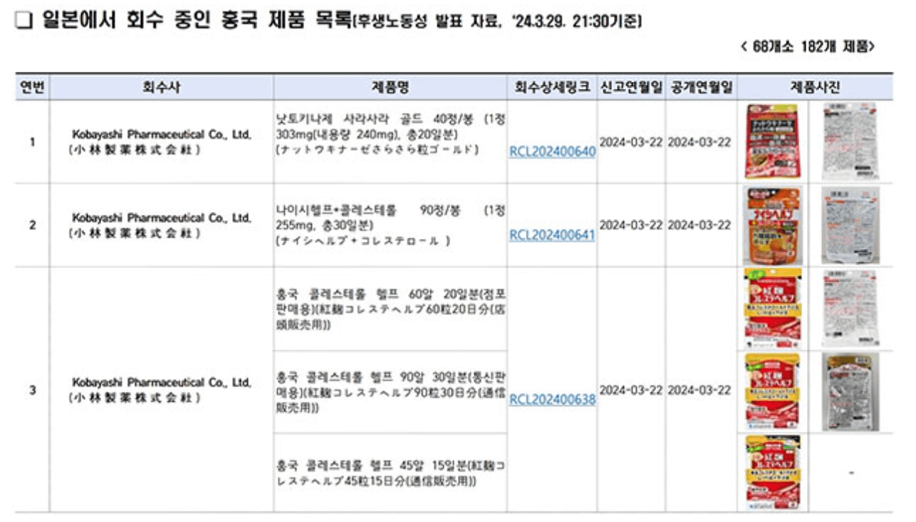 붉은 누룩 함유 해외직구 위해식품 홍국 제품 확인 방법