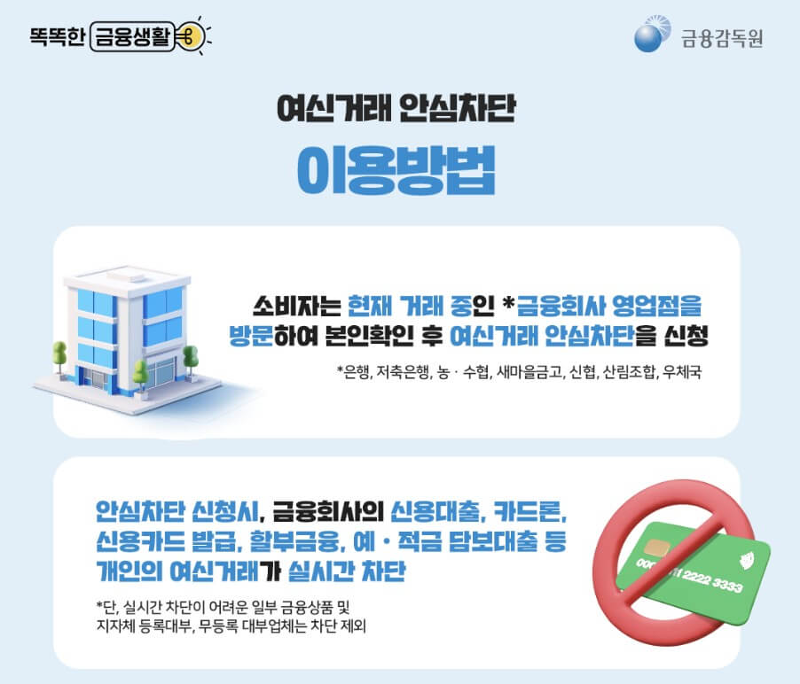 여신거래안심차단 서비스 신청