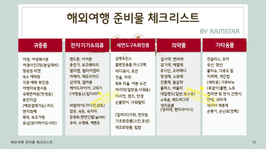 해외여행 체크리스트 예시