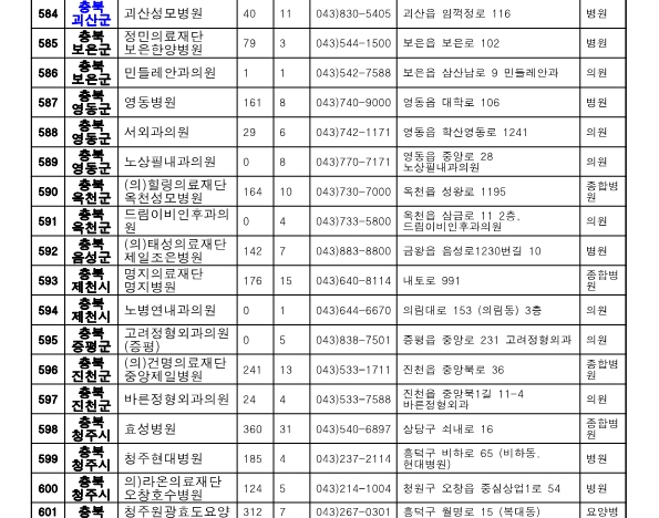 충북 지역 보훈위탁병원 현황 1