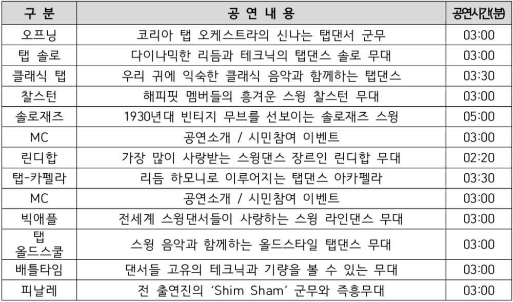 춤추는 지하철