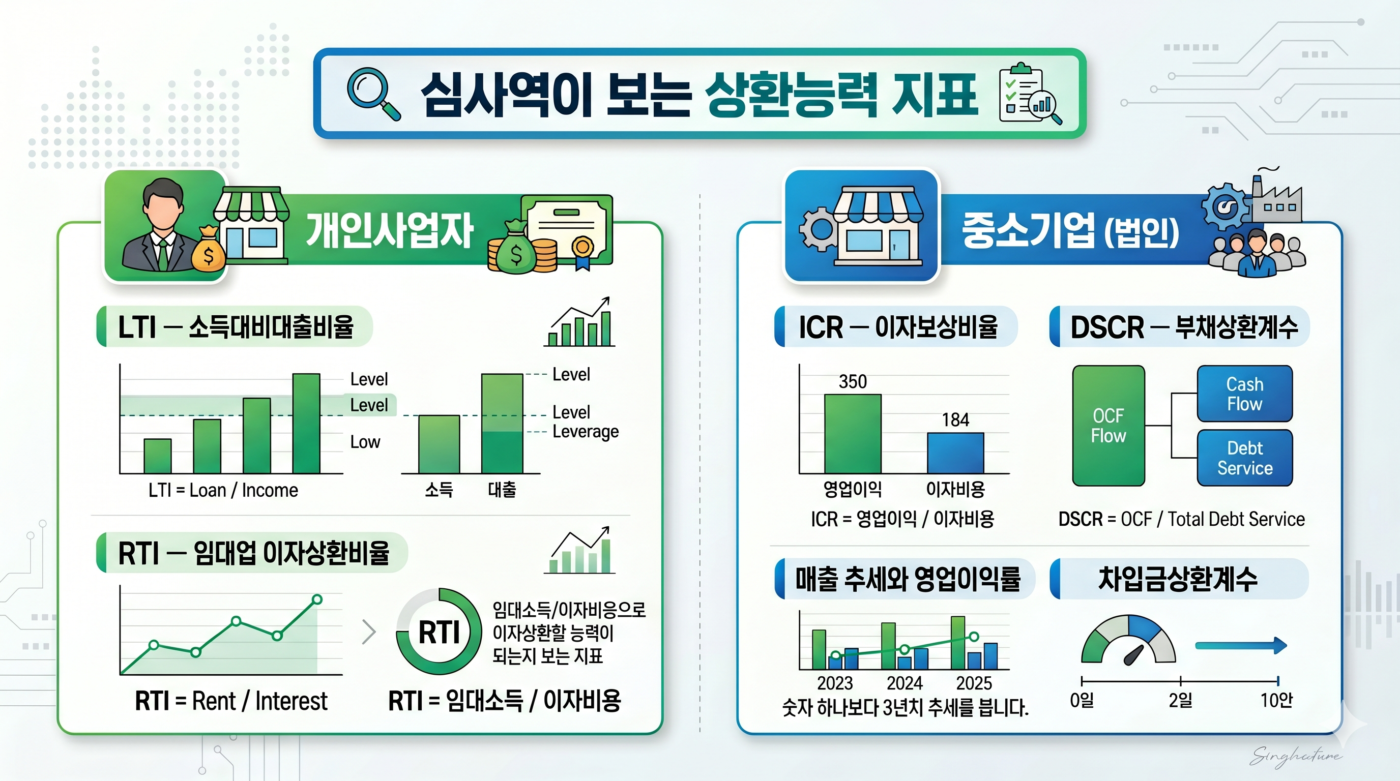 심사역이 보는 상환능력지표 대표 이미지