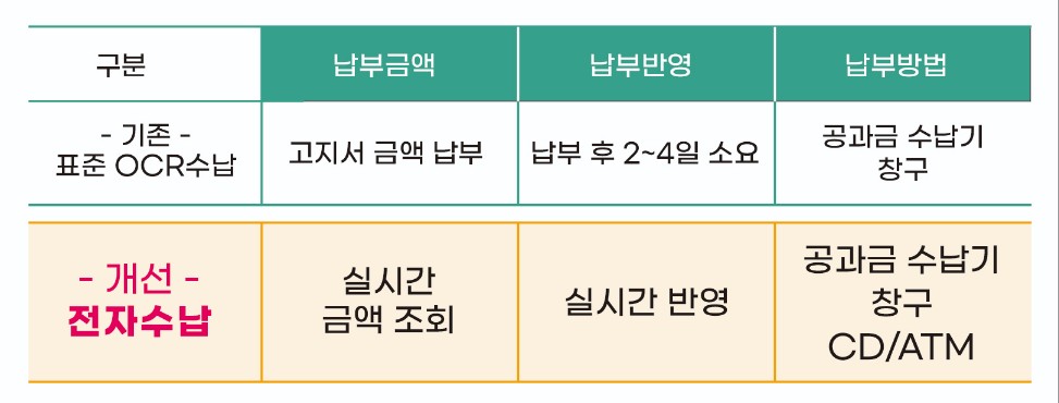 2024년 달라지는 건강보험