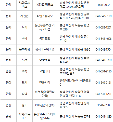 아산 문화누리카드 사용처