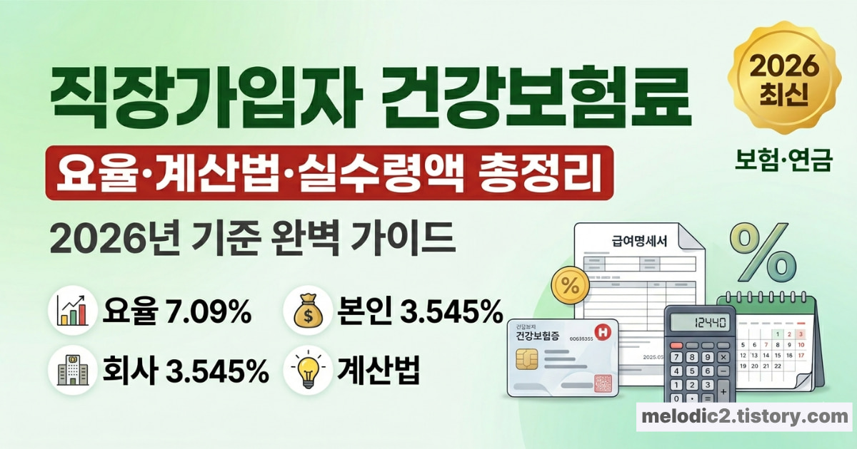 건강보험료 직장가입자 계산법 요율 공제항목 실수령액 총정리 2026