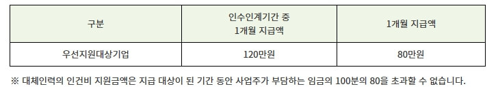 출산육아기고용안정장려금