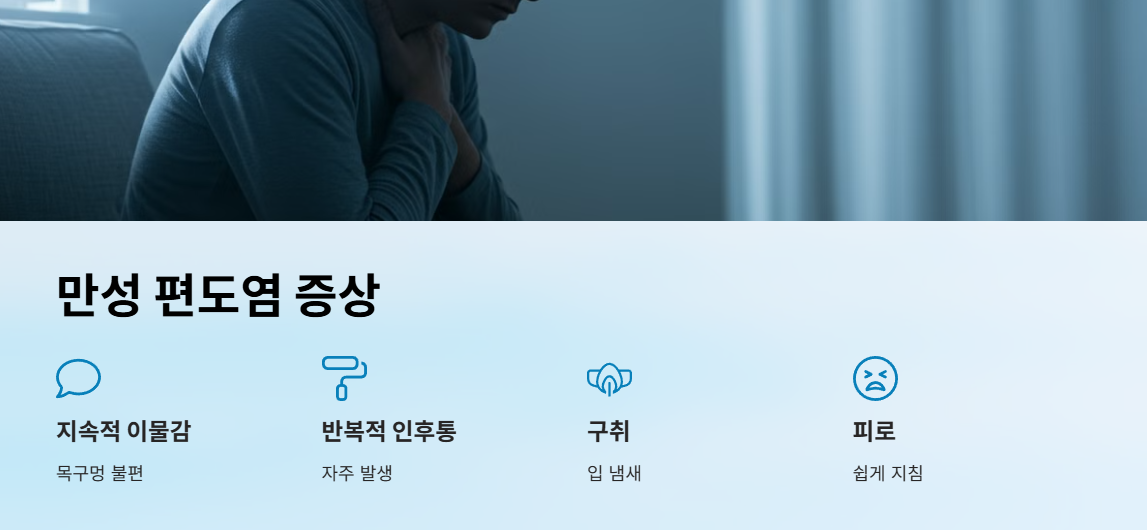 만성 편도염 증상