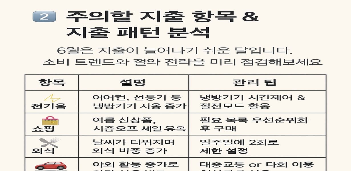 6월 주요 지출 항목과 절약 팁을 안내하는 소비 관리 인포그래픽