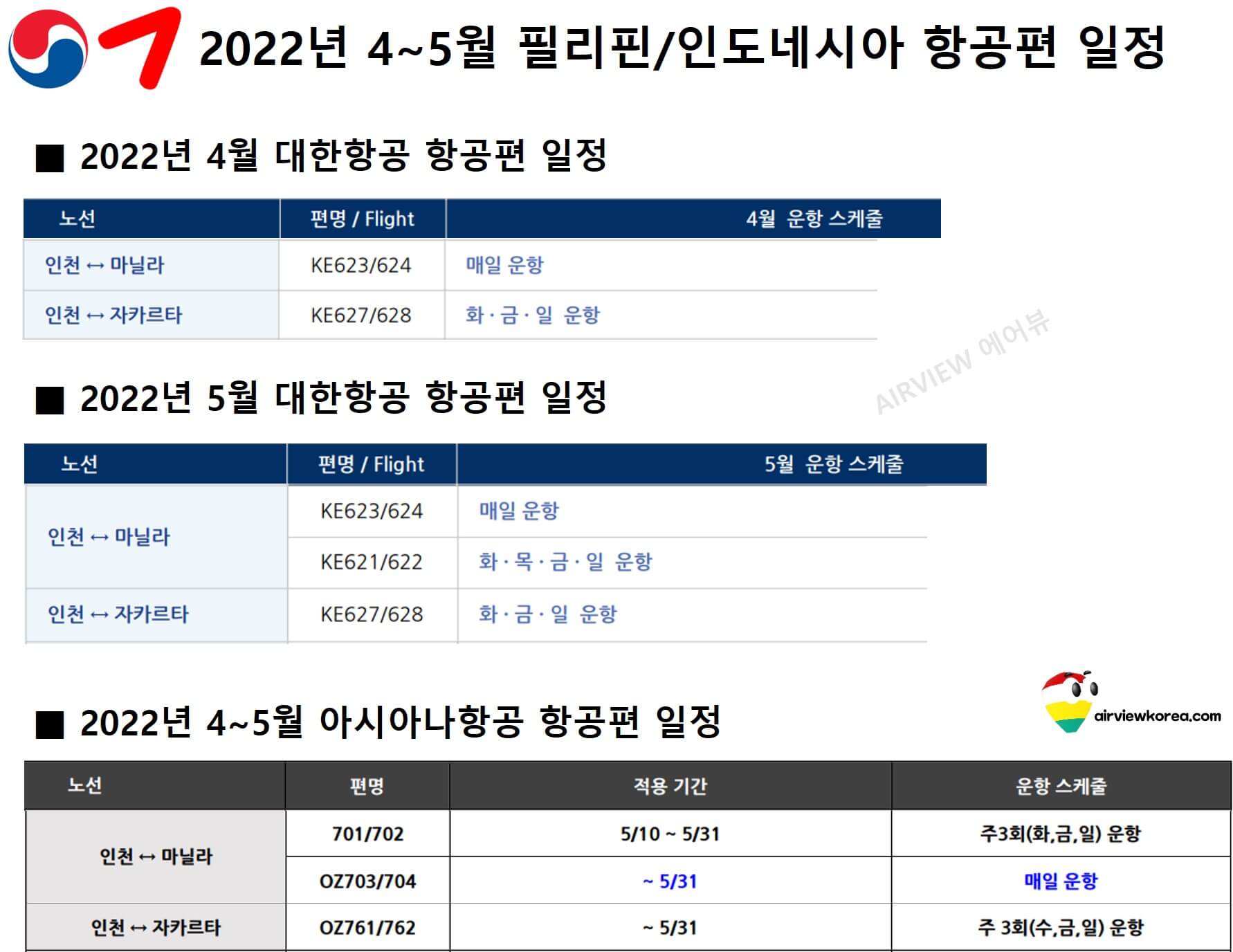 대한항공과 아시아나항공이 취항하는 인도네시아와 필리핀행의 2022년 4월에서 5월까지 항공편 일정을 기록한 표