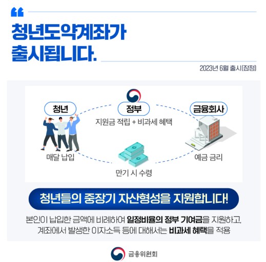 청년도약계좌