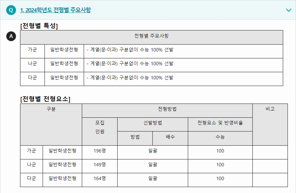 2024학년도 한성대학교 수능위주전형 전형별 주요사항