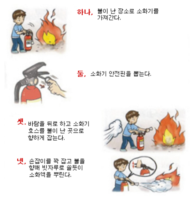 소화기종류가격