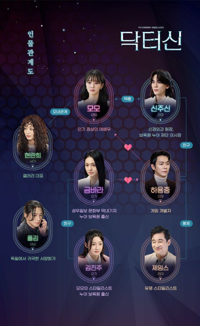 닥터신 드라마 총정리｜1화 줄거리&middot;등장인물&middot;출연진&middot;OTT&middot;인물관계도&middot;결말 예측 임성한(피비) 신작