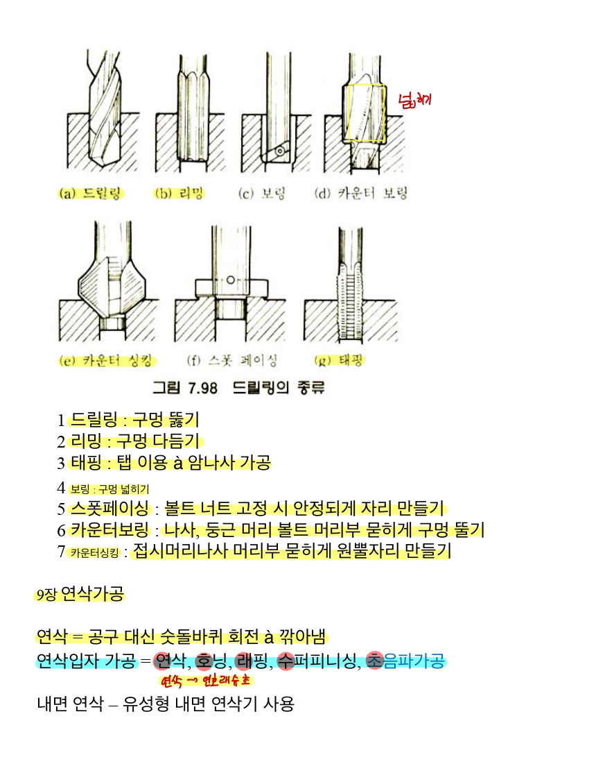 일반기계기사 필기 요점정리