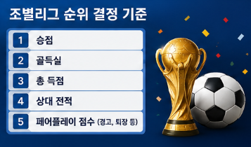 A조 조별리그 순위표 확인하고 싶어요? 한국 멕시코 경기 결과 32강 진출 경우의 수 총정리7