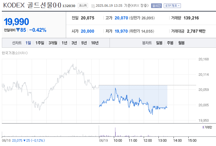 중동전쟁 시 뜨는 주식 종목